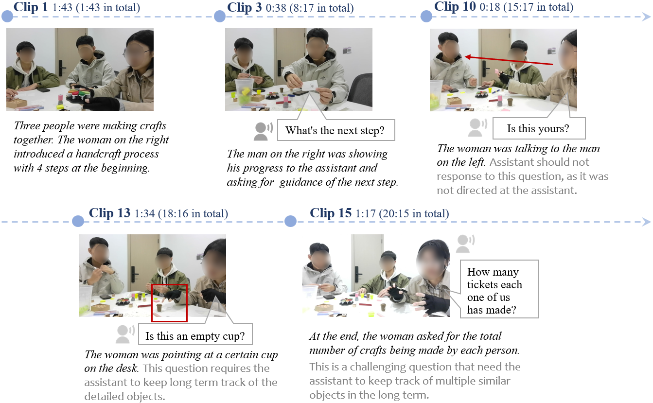 Key plots of the Handicraft Process Tracking task