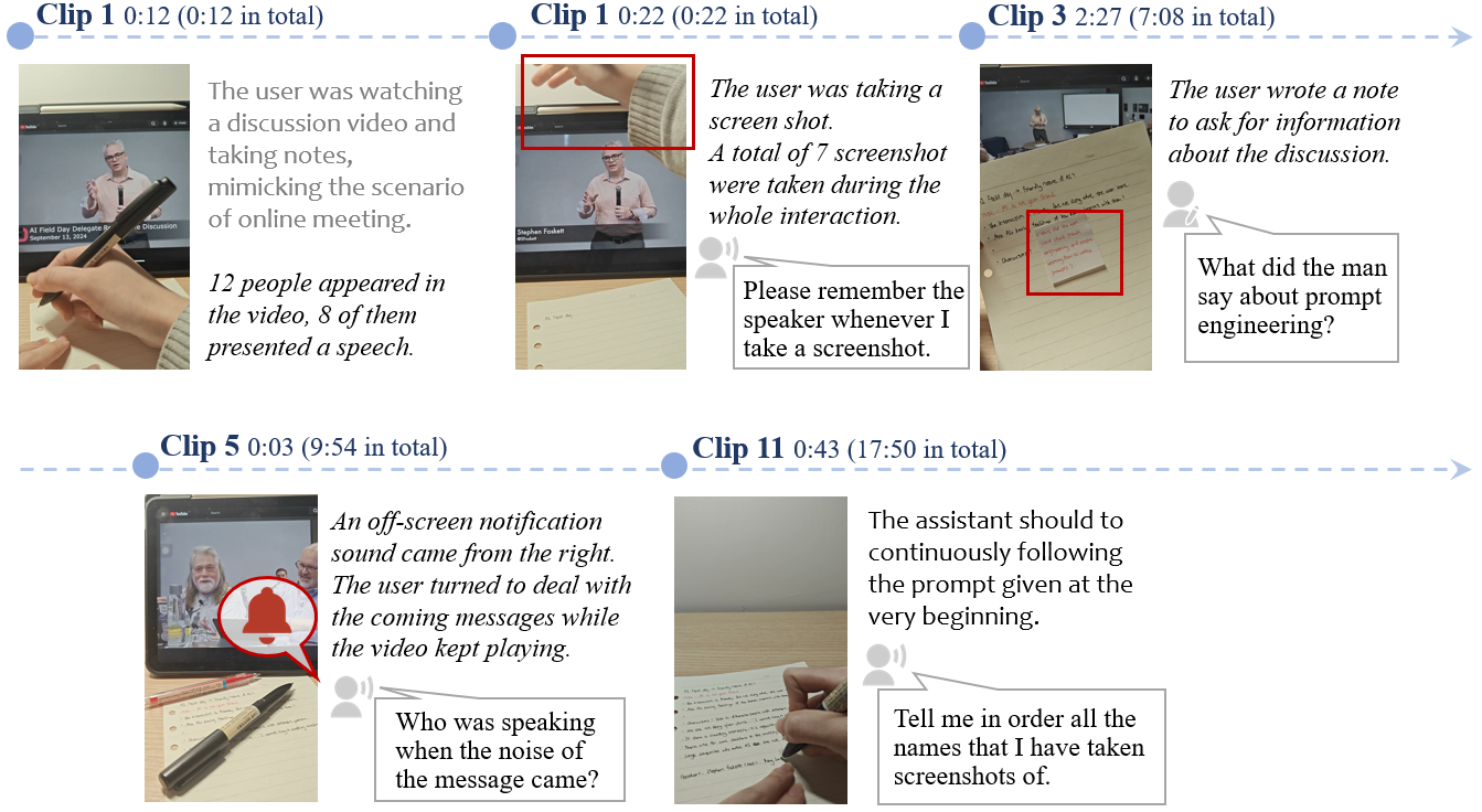 Key plots of the Meeting Simulation task