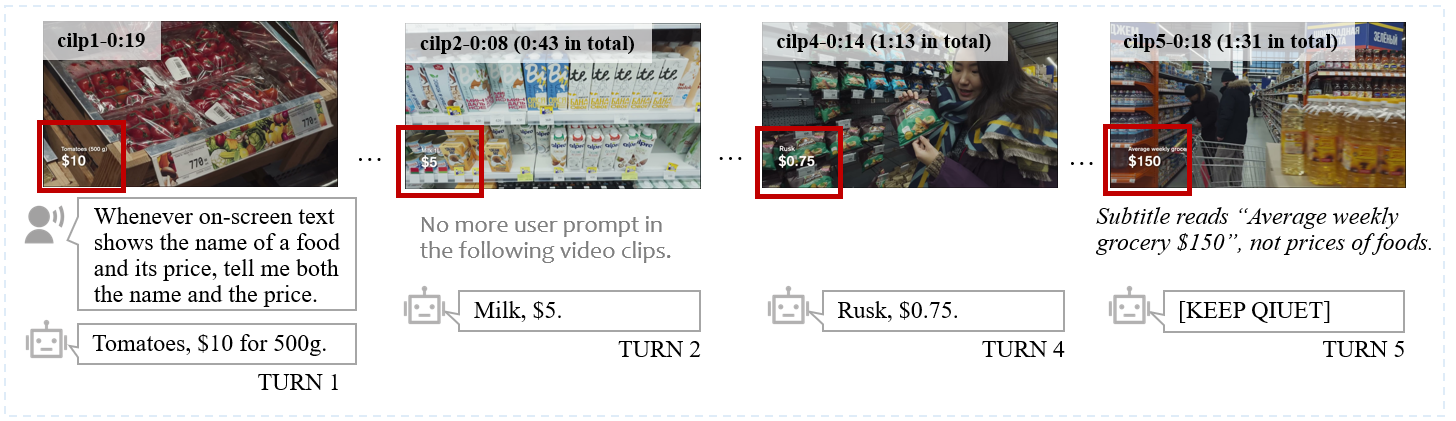 An example for the Multi Event-triggered Response task