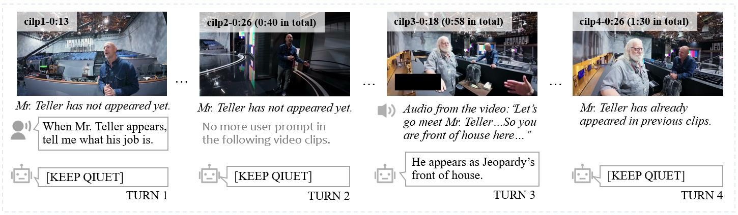 An example for the Single Event-triggered Response task